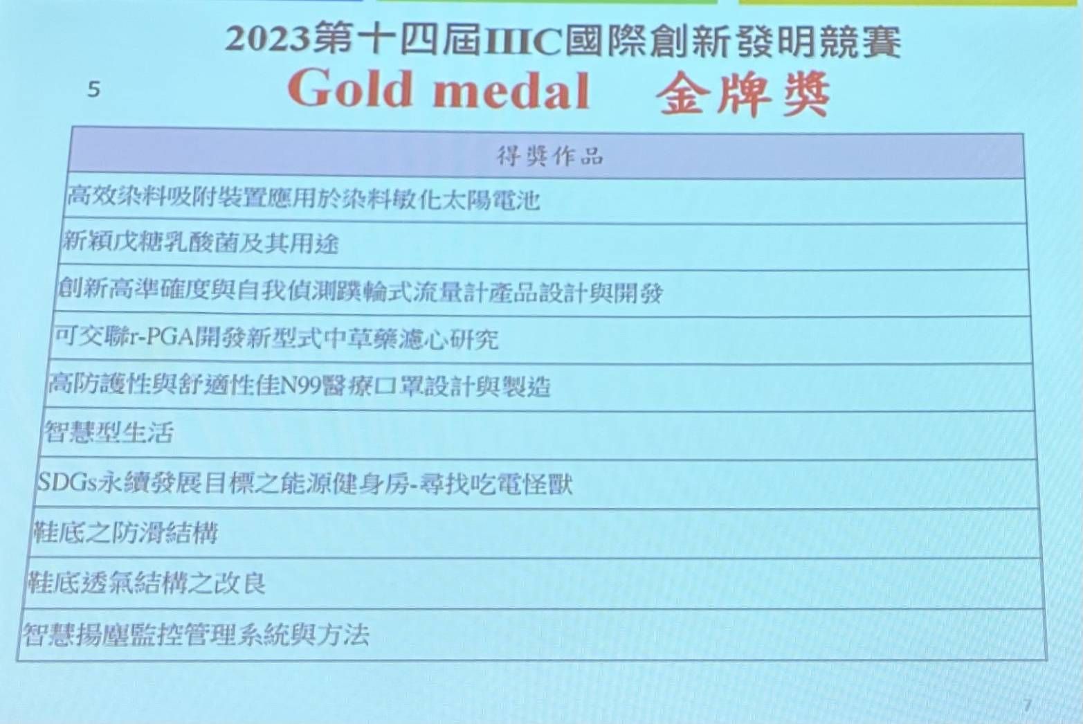 澄康的口罩得到台灣國際發明金牌獎03